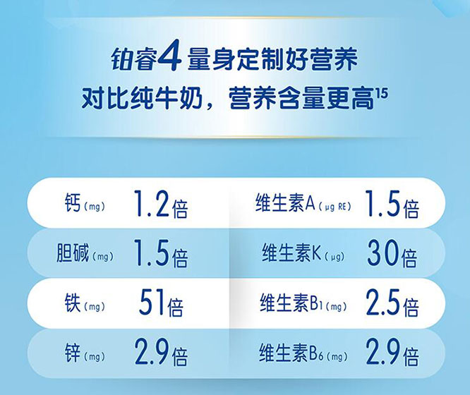 波兰美赞臣奶粉海淘教程 波兰美赞臣奶粉海淘教程